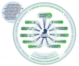 Maturity guide extract